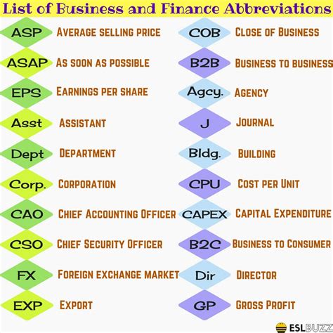 45 Useful Business Acronyms And Finance Abbreviations In English Eslbuzz