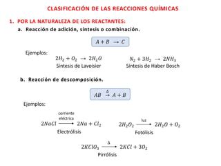 10 Reacciones Quimicas Pdf 1 PPT