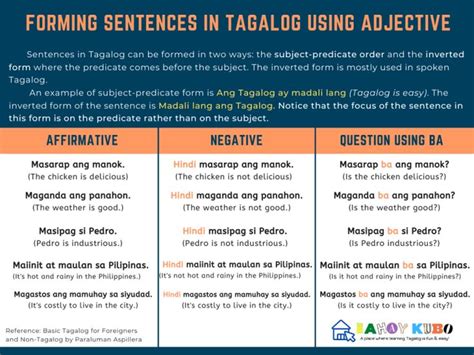 Forming Simple Sentences In Tagalog Filipino Words Tagalog Simple