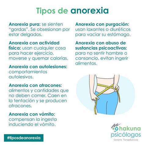 Anorexia Qué Es Síntomas Causas Características Y Tipos