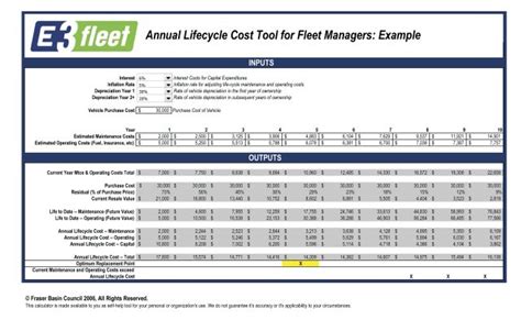 Determining The Optimal Lifecycle For Truck Fleets Articles