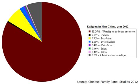 Filereligion In Han China Cfps 2012png Wikimedia Commons