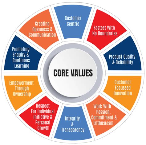 Core Values - Emtex Manufacturing