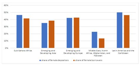 International Monetary Fund Releases Gender Disaggregated Financial