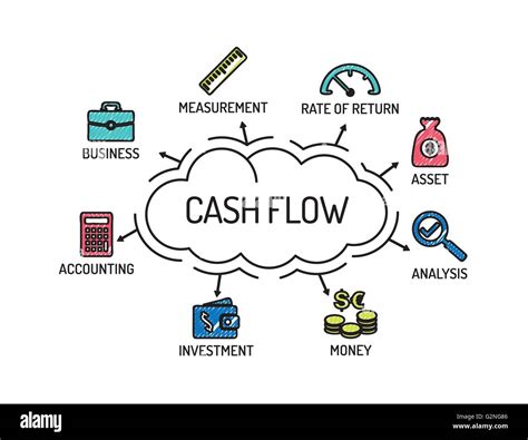 Cash Flow Diagram Hi Res Stock Photography And Images Alamy