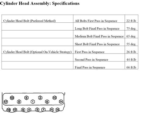 What Is The Torque Sequence For The Heads On A 99 Chevy Suburban