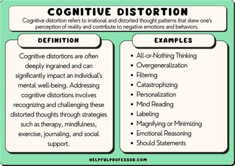 Cognitive Distortion Examples