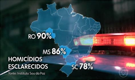 rondônia é o estado com o melhor índice de resolução de homicídios no brasil aponta pesquisa