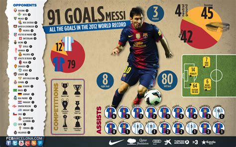 Fc Barcelonas Lionel Messis World Record 91 Goals From 2012