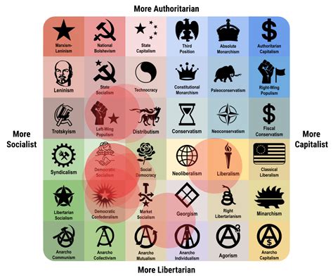 Political Compass Iv Page 6 Civfanatics Forums