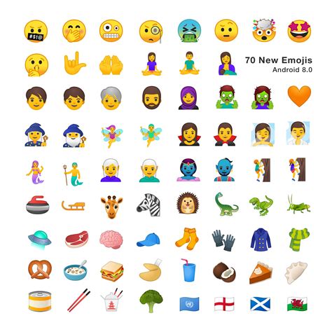 Android 80 Oreo Wprowadza 70 Nowych Emoji Tabletypl