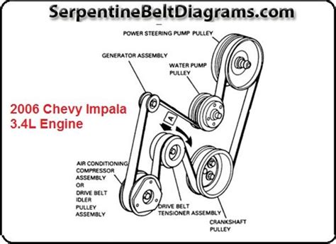 2002 Chevy Silverado Serpentine Belt Diagram