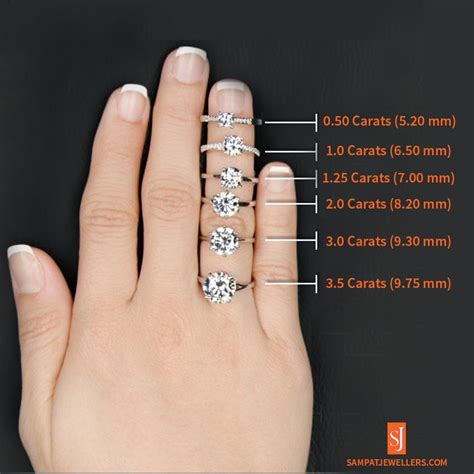 Ringdiamond Size Comparision Celebrity Engagement Rings Engagement