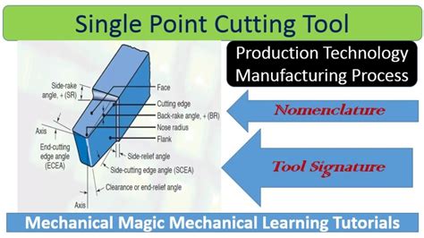 Single Point Cutting Tool Geometry Tool Signature Nomenclature Of