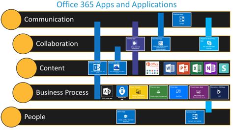 These are the applications related to the pros: Blog - Office 365 apps and applications - Simon's Place ...