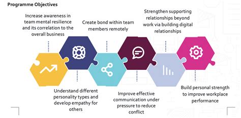 Virtual Team Building Building A Resilient Team