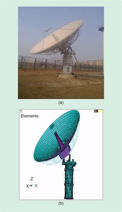 figure 13 15 from analysis of reflector vibration induced pointing errors for large antennas