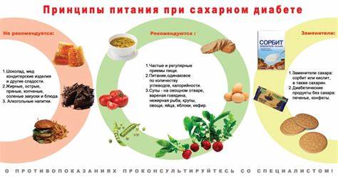Какая диета при холестерине 7