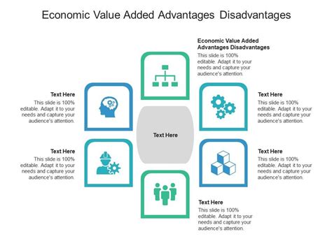 Economic Value Added Advantages Disadvantages Ppt Powerpoint