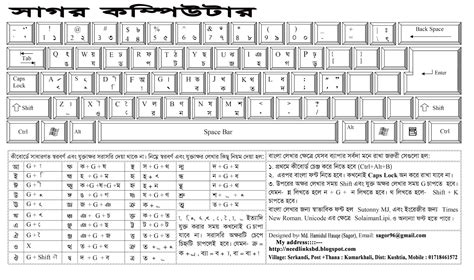 Bijoy Bangla Keyboard Download Lanetaprofile
