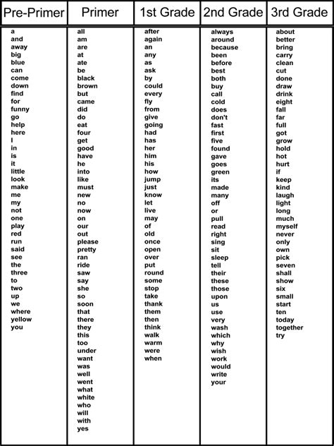 Top Printable Dolch Word List Kaylee Blog