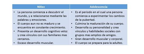 Cuadro Comparativo De La Adolescencia Adultez Temprana Adultez Images