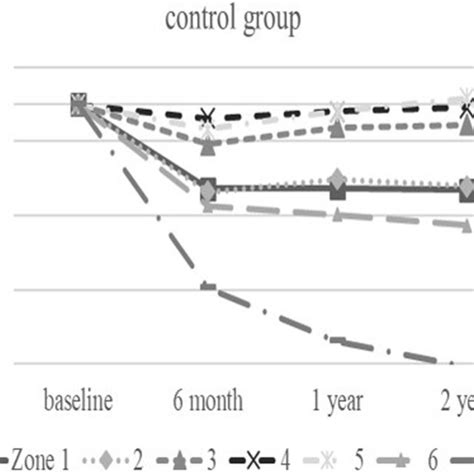 Gruens Zone Classification Download Scientific Diagram