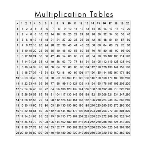 8 Printable Multiplication Charts Up To 20 Multiplication Chart