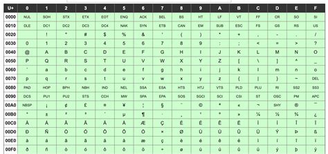 unicodeとutf 8の違いを雰囲気で理解する 文字コード qiita