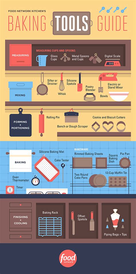 It really depends on what kind of cake. Baking Tools and Equipment Guide : Food Network | Easy Baking Tips and Recipes: Cookies, Breads ...