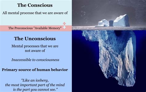 Conscious Vs Unconscious The Determinants Of Security Behaviour