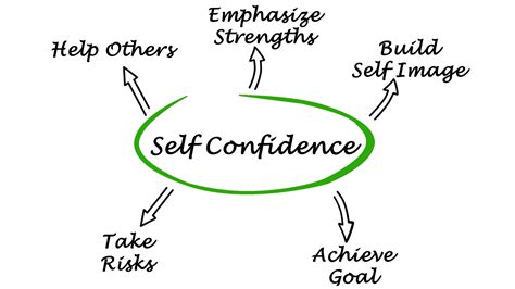 How To Be Confident In An Interview How Confidence Doesnt Equal