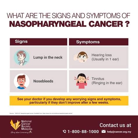 National Cancer Society Of Malaysia Penang Branch What Are The Signs