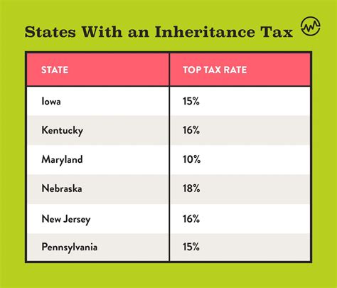 Inheritance Tax How Much Will Your Children Get Your Estate Tax