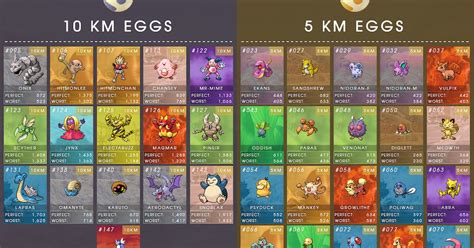 Pokémon Go Egg List Updated Chart Shows The Best And Worst Cp For
