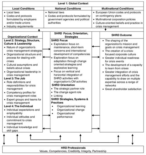 You've already taken the aice level of a particular class but are now interested in getting a broader overview of the same subject. Conceptual Framework of Strategic Human Resource ...