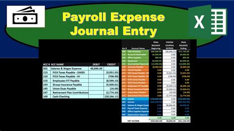 Payroll Expense Journal Entry How To Record Payroll Expense And