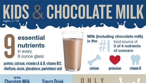 Chocolate Milk Myths Busted United Dairy Industry Of Michigan