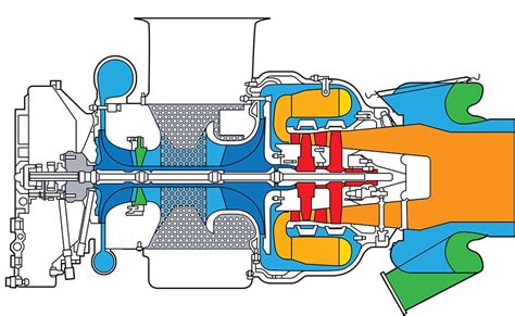 How An Auxiliary Power Unit Works Flying Magazine