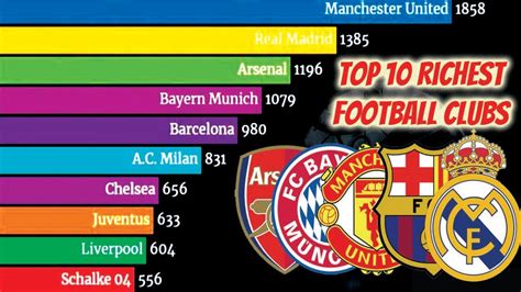 Bill gates dominated this list for. Top 10 Richest Football Clubs In The World | Forbes' List ...