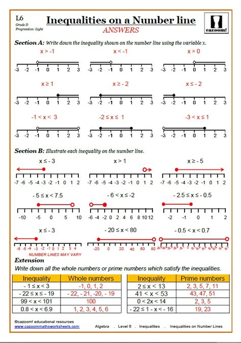 One third of the sum of 5 times a number and 3 is less than one fourth the sum of six times that number and 5. Inequalities | Cazoom Maths Worksheets