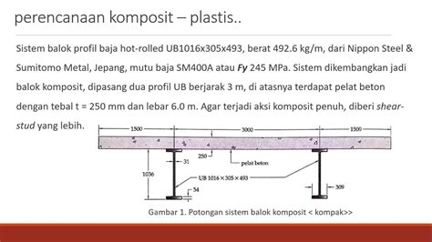 Kuliah Online Teknik Sipil Mk Struktur Baja Ii Balok Komposit Part
