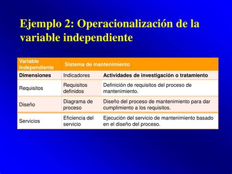 Ppt Formulación Teórica Powerpoint Presentation Free Download Id