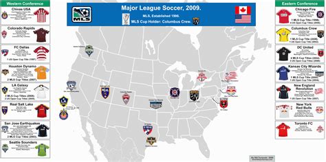 Major League Soccer Logos Mls