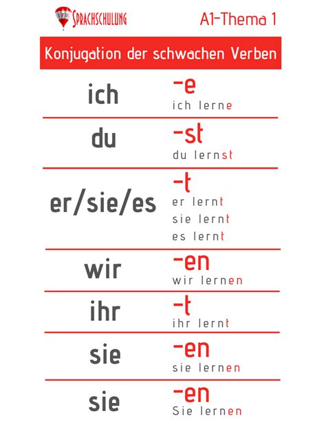 Verb Konjugation Quizizz