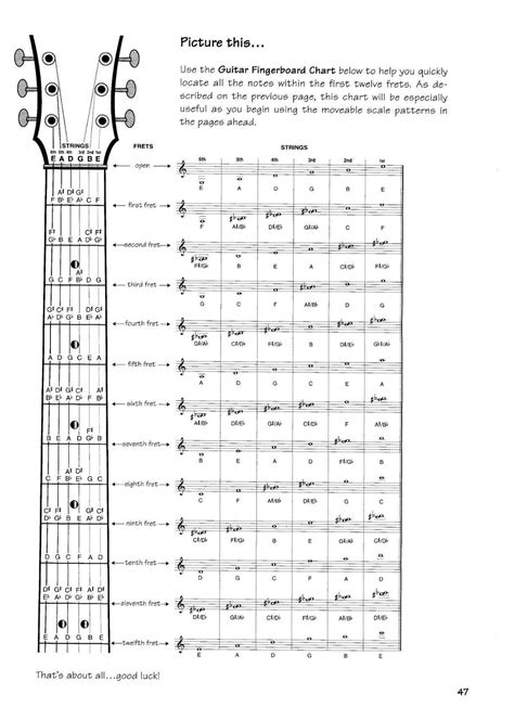 Guitar Fingerboard Chart Guitar Fretboard Music Theory Guitar