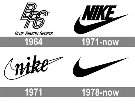 Meaning Nike Logo And Symbol History And Evolution 나이키 로고 나이키 로고