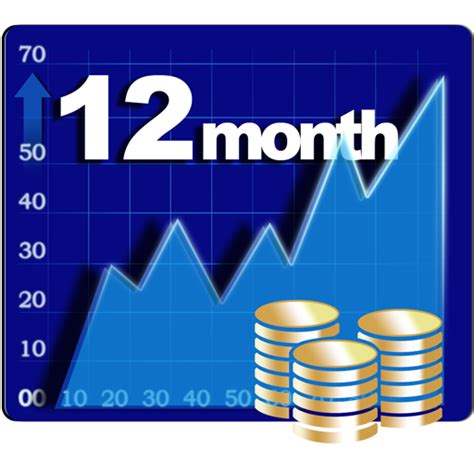 12 Month Cash Flow Forecastappstore For Android
