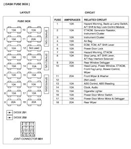 Fuse and fusible link box (locate inside the ipdm box to the front). 2008 Nissan Armada Fuse Box