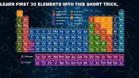 Learn First 30 Elements By These Tricks YouTube